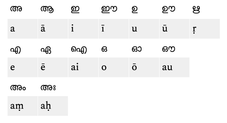 malayalam meaning of the english word thesis